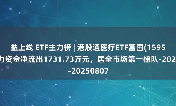益上线 ETF主力榜 | 港股通医疗ETF富国(159506)主力资金净流出1731.73万元，居全市场第一梯队-20250807